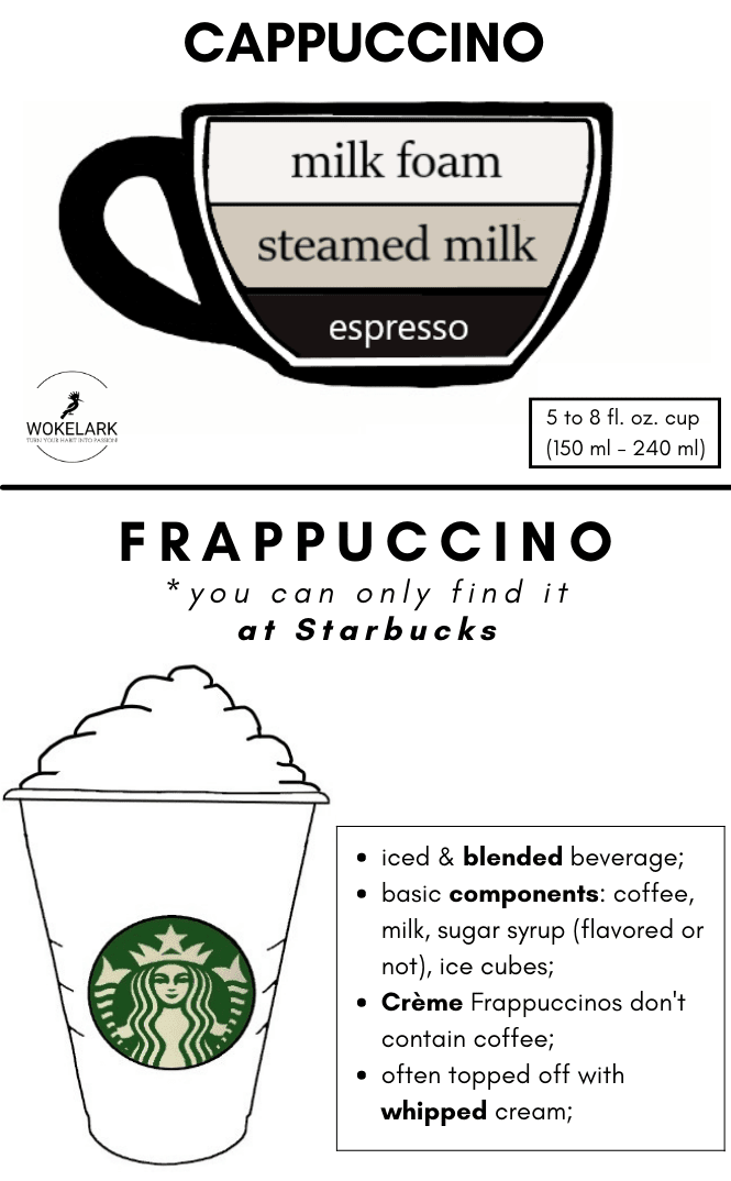 https://wokelark.com/wp-content/uploads/2020/01/cappuccino-vs-frappuccino-comparison.png
