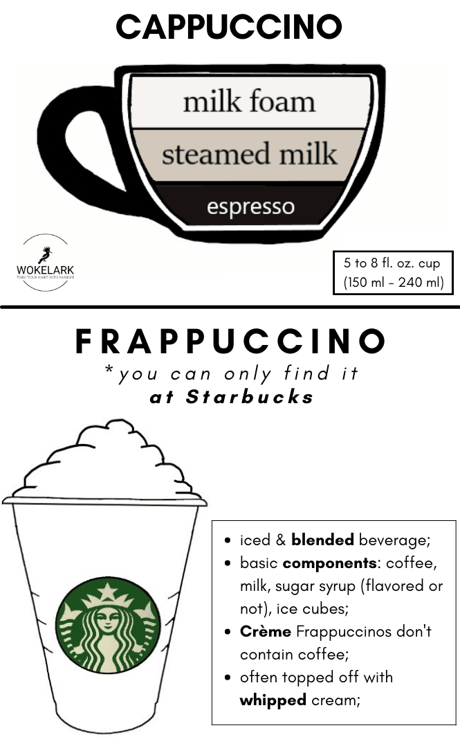 Frappuccino vs Cappuccino vs Latte: In-Depth Coffee Comparison