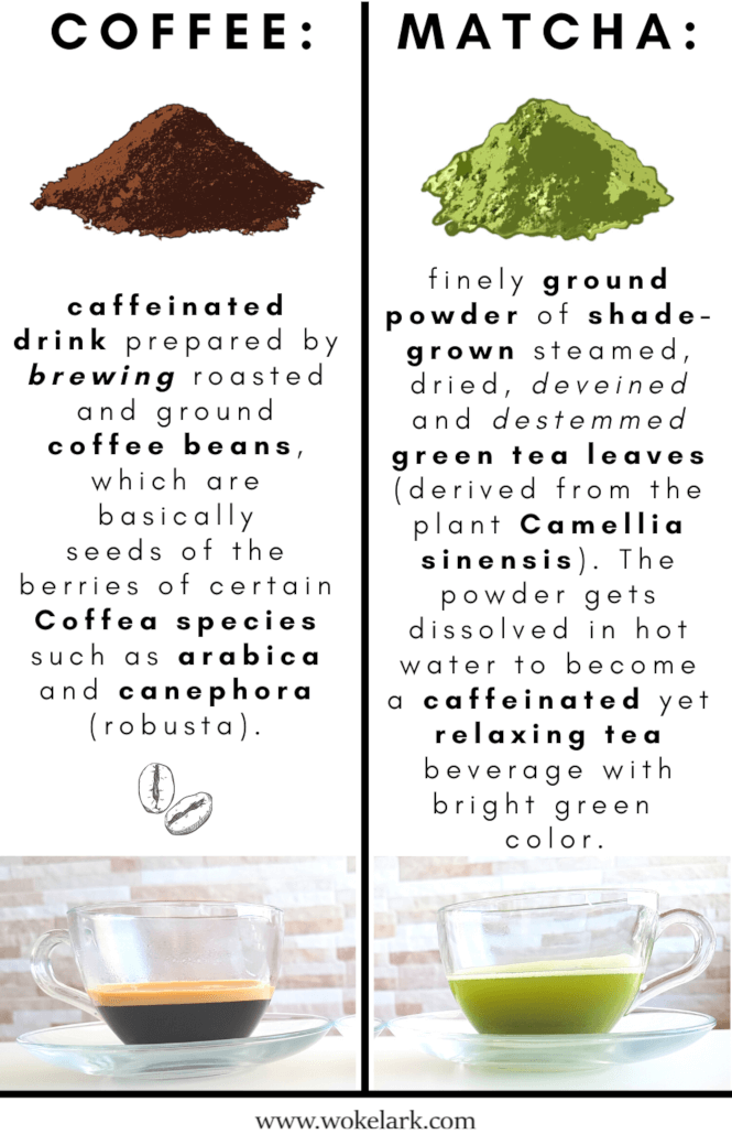 green tea vs matcha caffeine