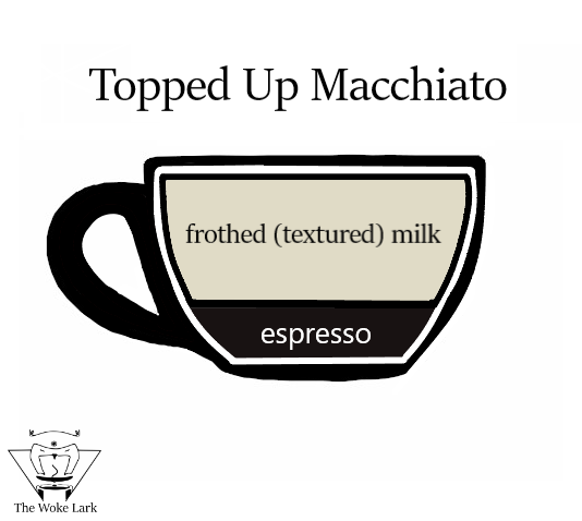 what-is-a-macchiato-simply-explained