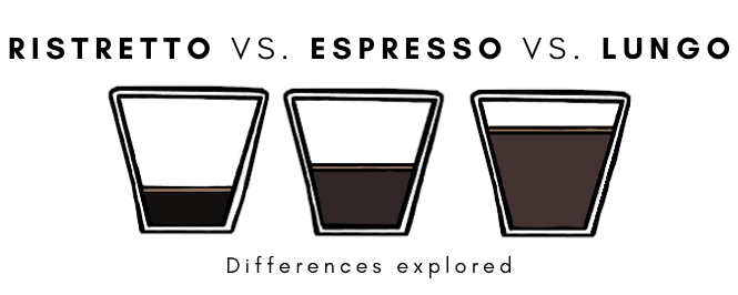 espresso vs ristretto vs lungo