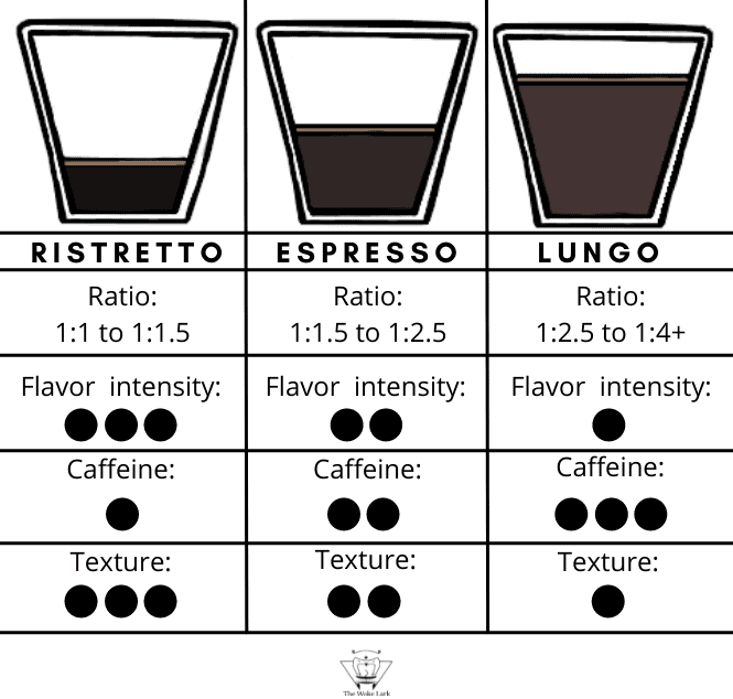 difference between americano and lungo
