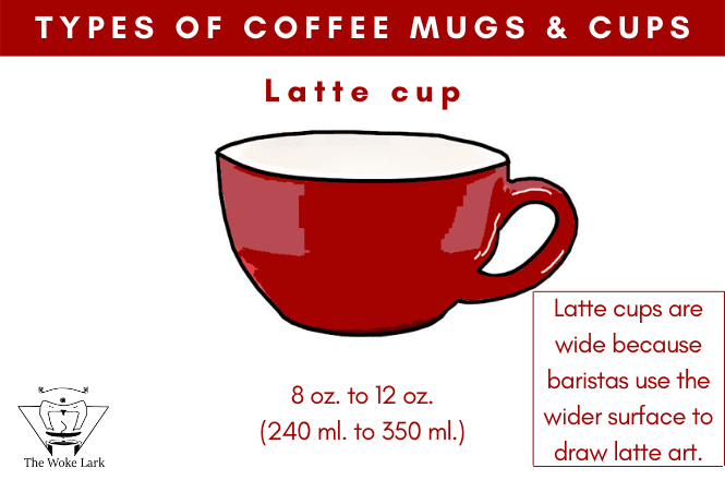 https://wokelark.com/wp-content/uploads/2022/08/latte-type-of-coffee-cup-description.png