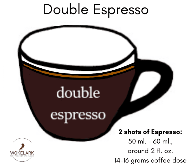 Single vs Double Shot Espresso: The Comparison - WokeLark  Espresso  recipes, Coffee brewing methods, Coffee drink recipes